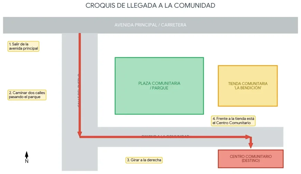 croquis de una comunidad