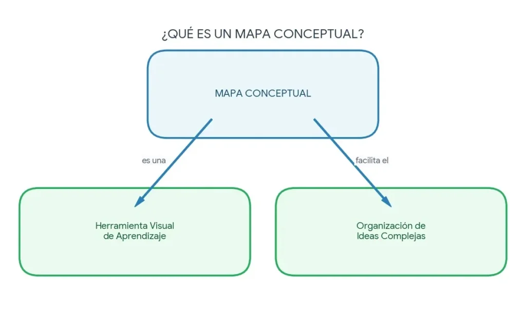 qué es un mapa conceptual